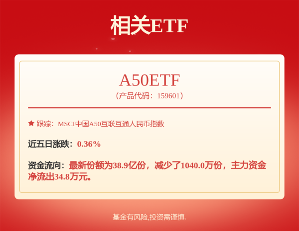 网上股票配资 价值创造是市值管理根基